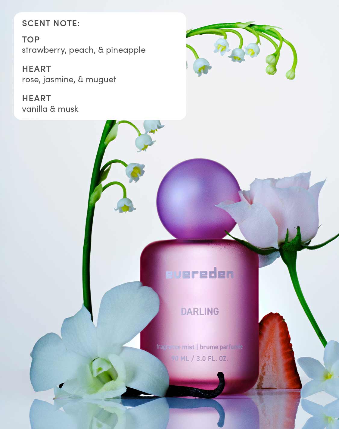 Fragrance Mist Trio Trial Set - Image 12