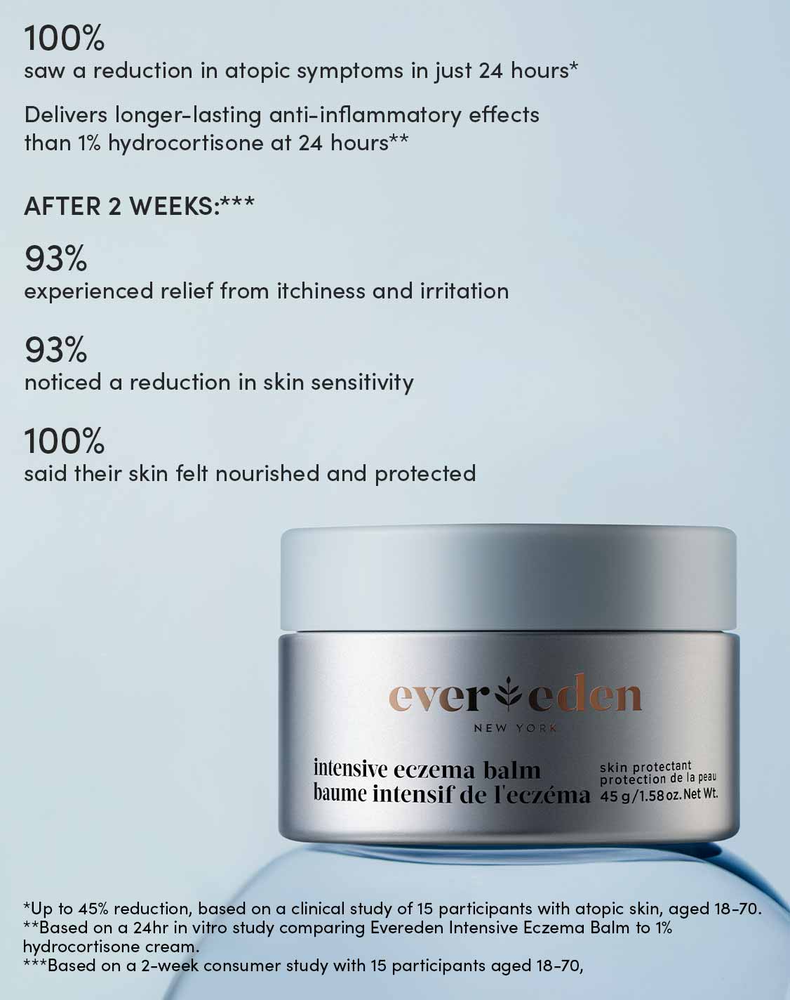 Intensive Eczema Balm - Image 6
