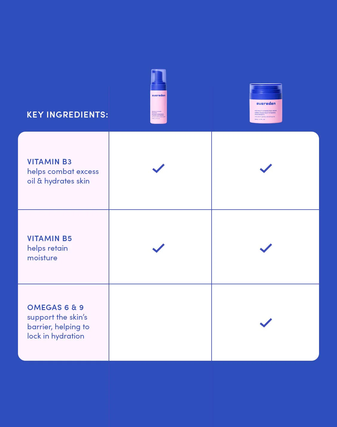 Kids Routine Bundle - Image 6